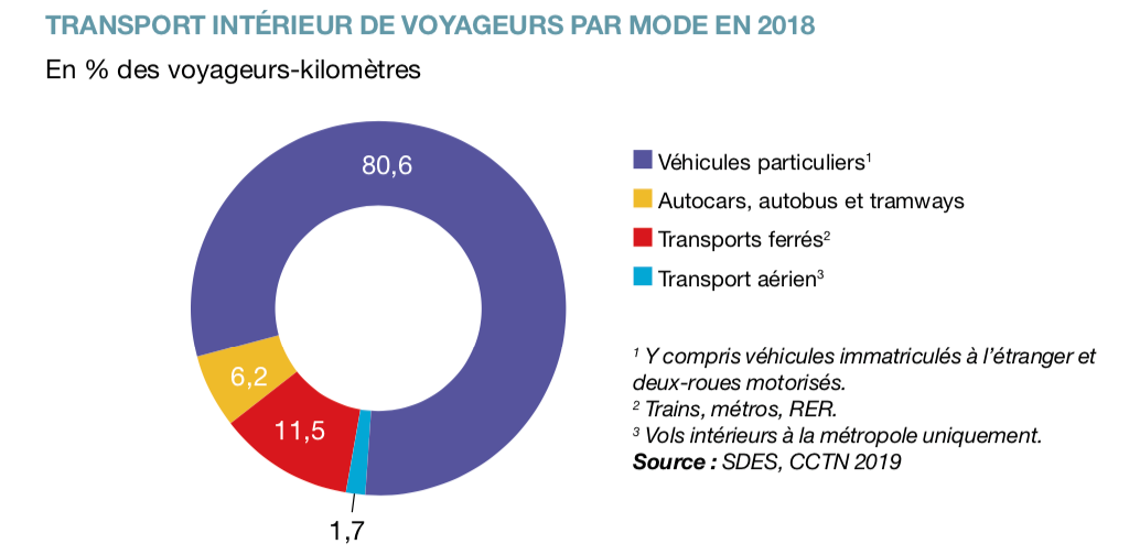 Synthèse du rapport Datalab 