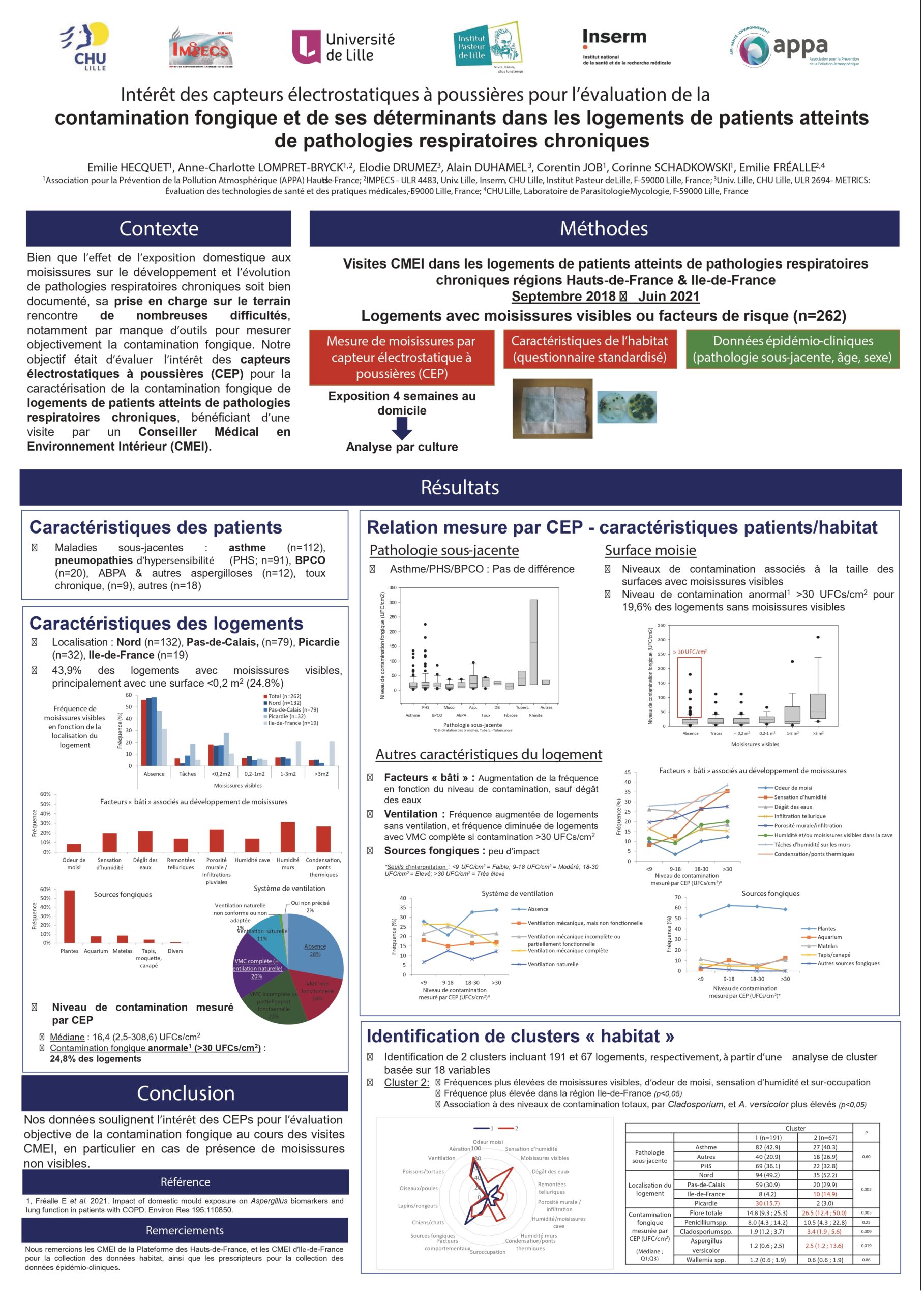 posters scientifiques - Emilie Fréalle